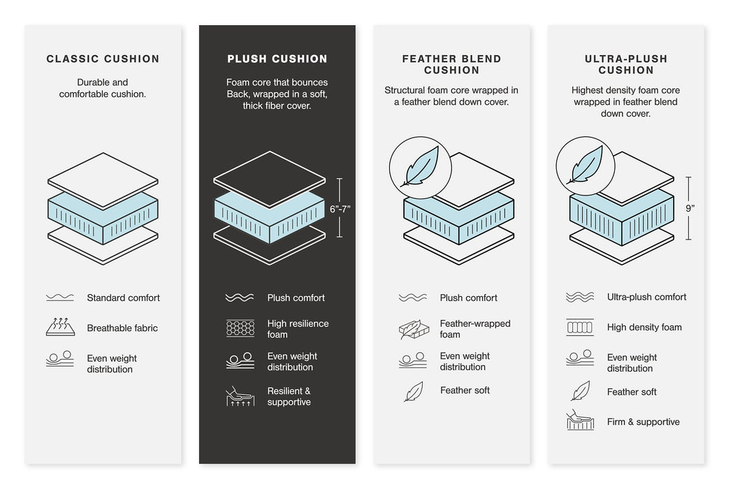 Lindyn Sectional - Furniture Source (IA) 