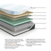 Millennium Cushion Firm Gel Memory Foam Hybrid Mattress - Furniture Source (IA) 