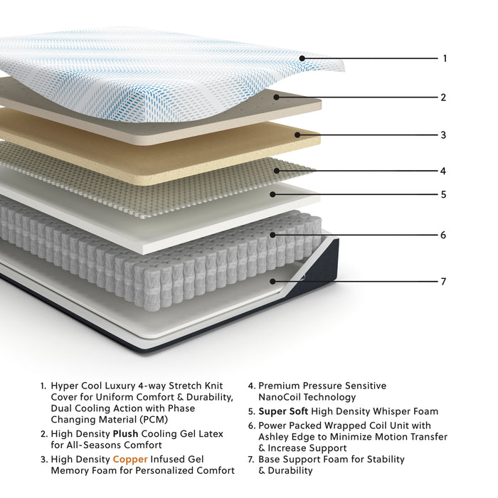 Millennium Luxury Plush Gel Latex Hybrid Mattress - Furniture Source (IA) 